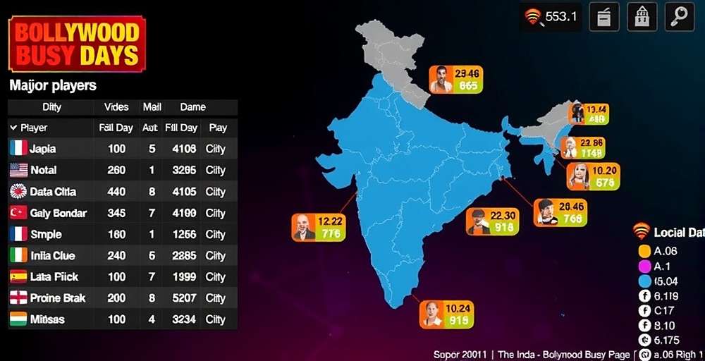 Bollywood Busy Days Player Distribution in India Bollywood Busy Days download statistics map showing player distribution across major Indian cities